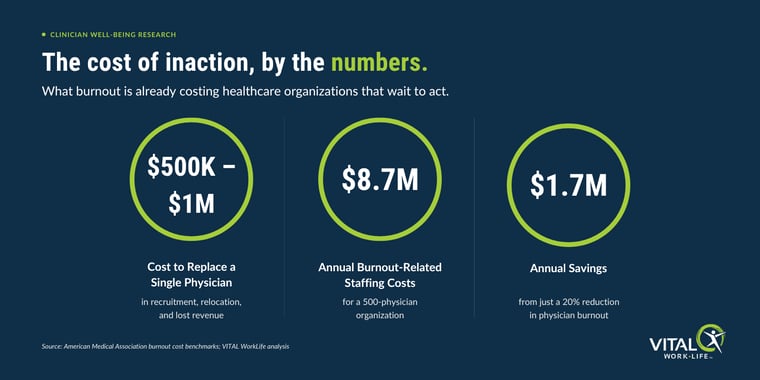 Cost of Inaction Infographic