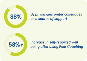 Healthcare CoachingSolutions Guide_Charts_Graphic