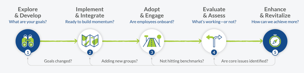 VITAL WorkLife Guide to Client Success Graphic 20-117-0124_reduced 2