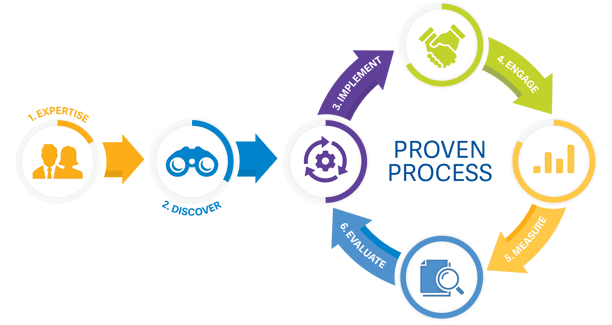 VITAL-WorkLife-ProvenProcessGraphic-PNG-HighRes-1
