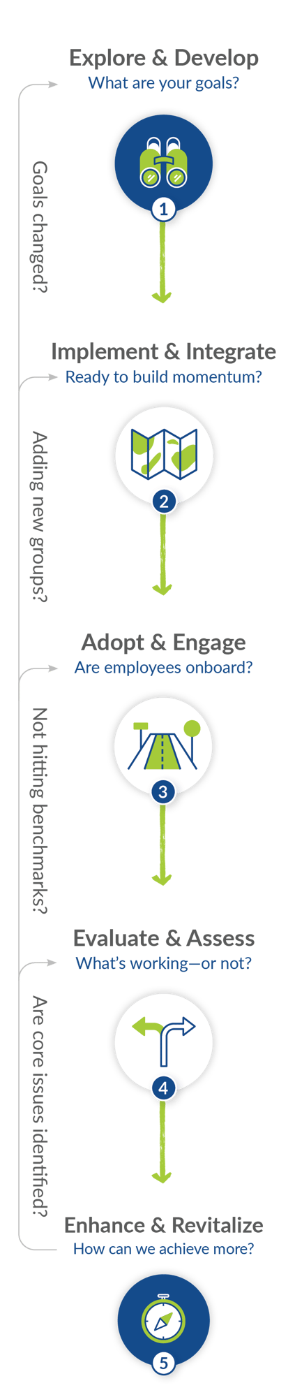Guide to Client Success_Mobile Version