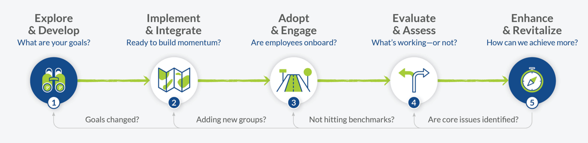 VITAL WorkLife Guide to Client Success Graphic 20-117-0124_reduced 2