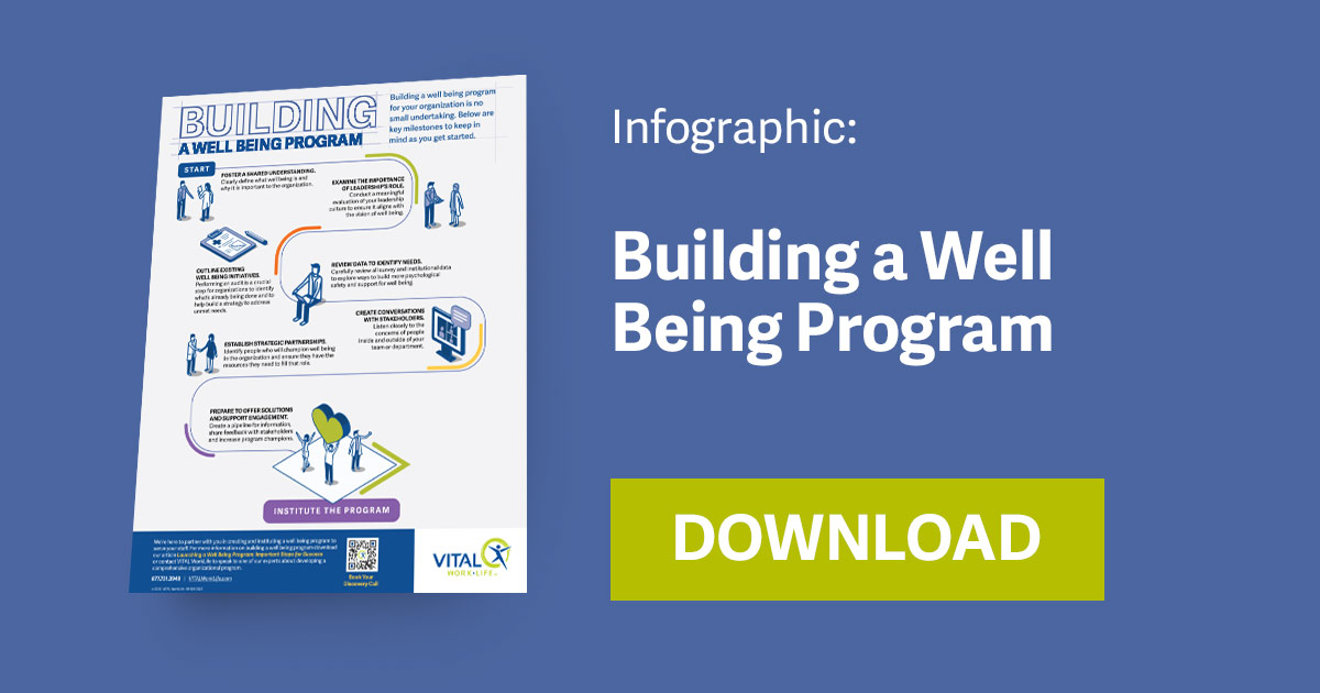 Infographic_BuildingWellBeingProgram_CTA-FB